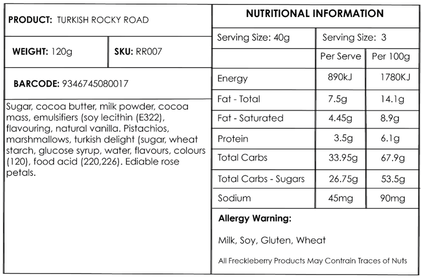 nutritional panel